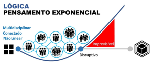 Pensamento exponencial